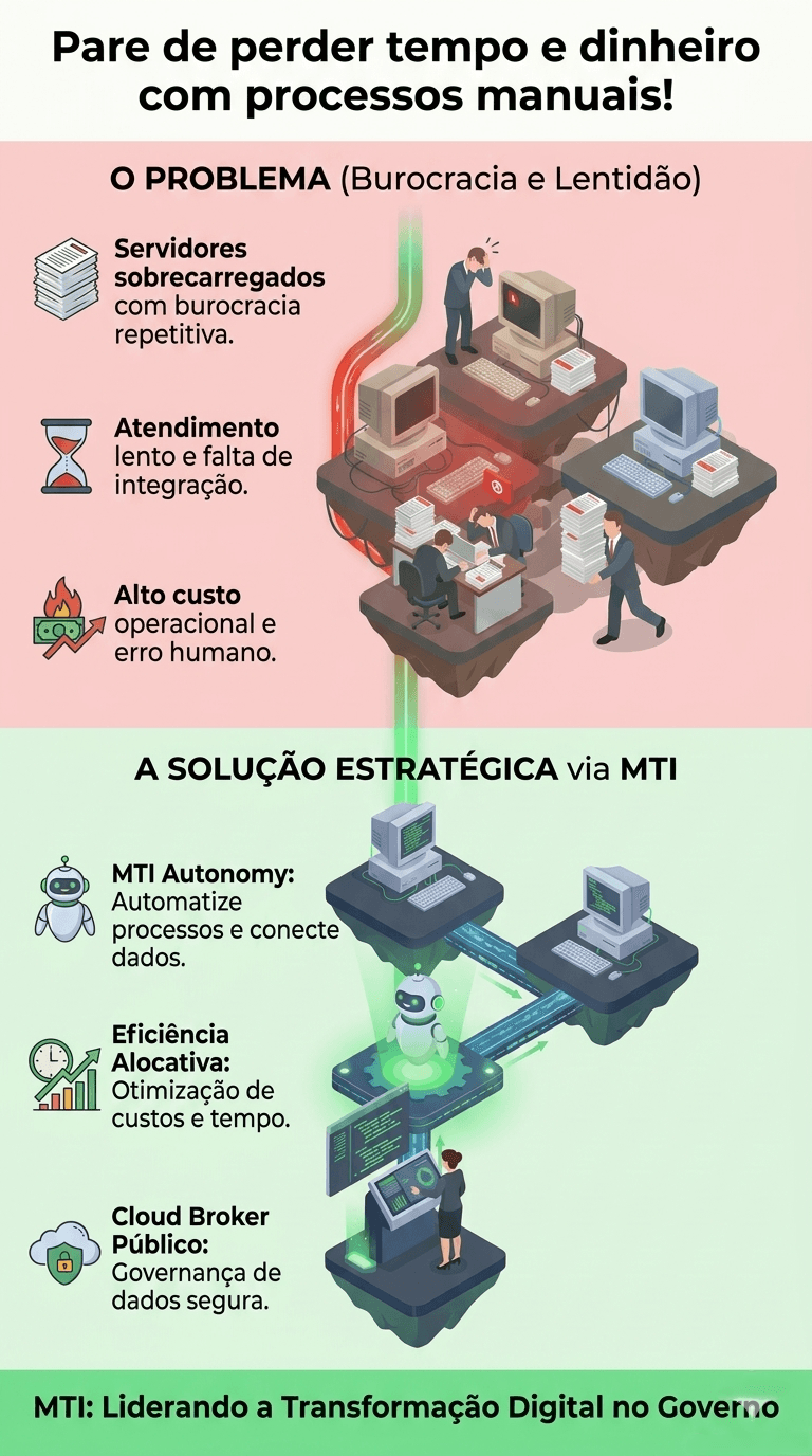MTI Autonomy Dashboard