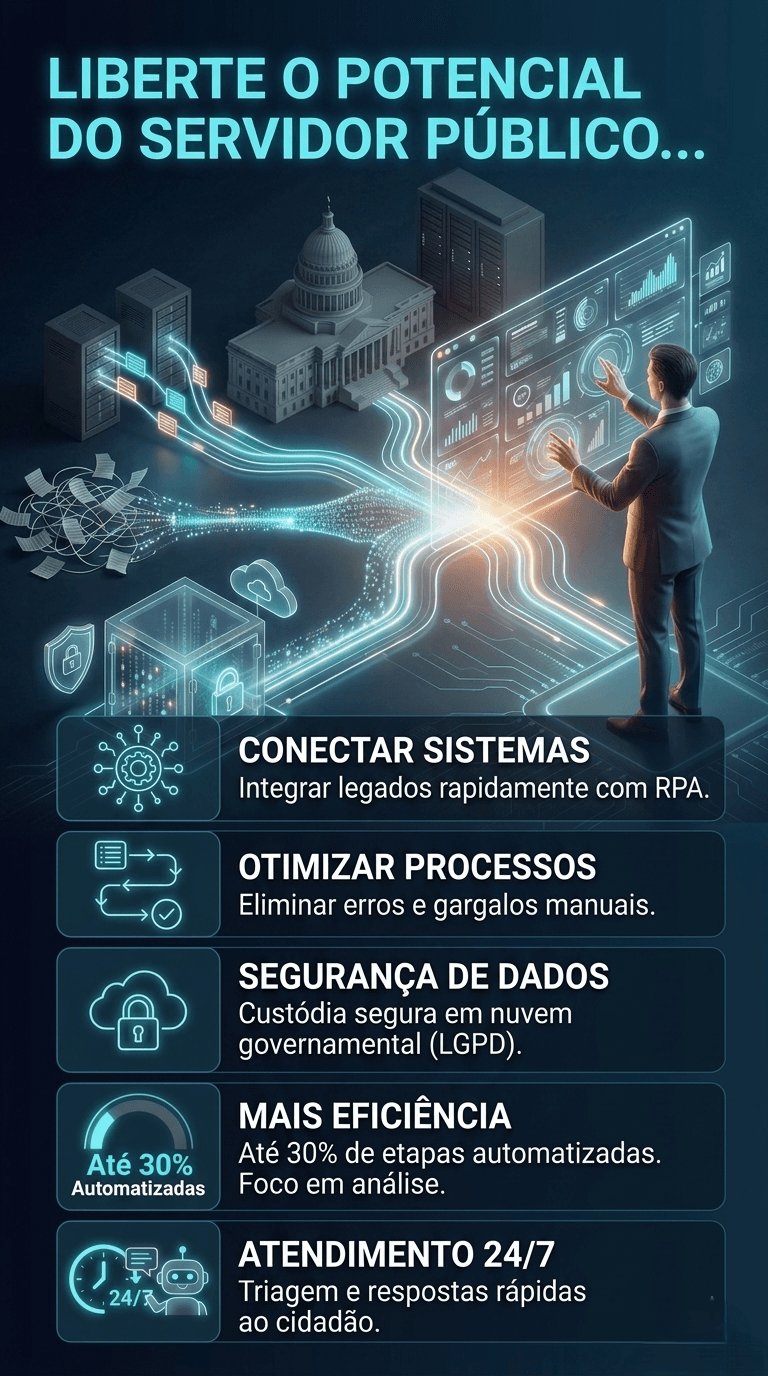 Gestão Pública Desafios