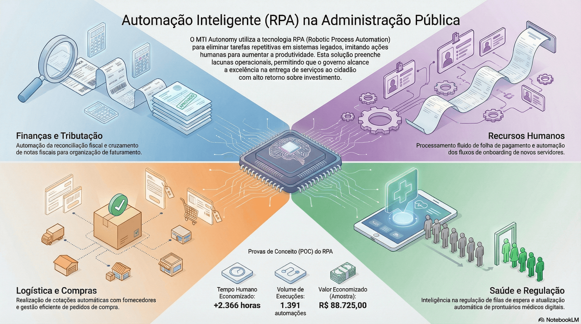 Jornada Automacao