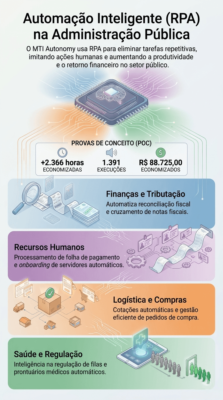 Jornada Automacao