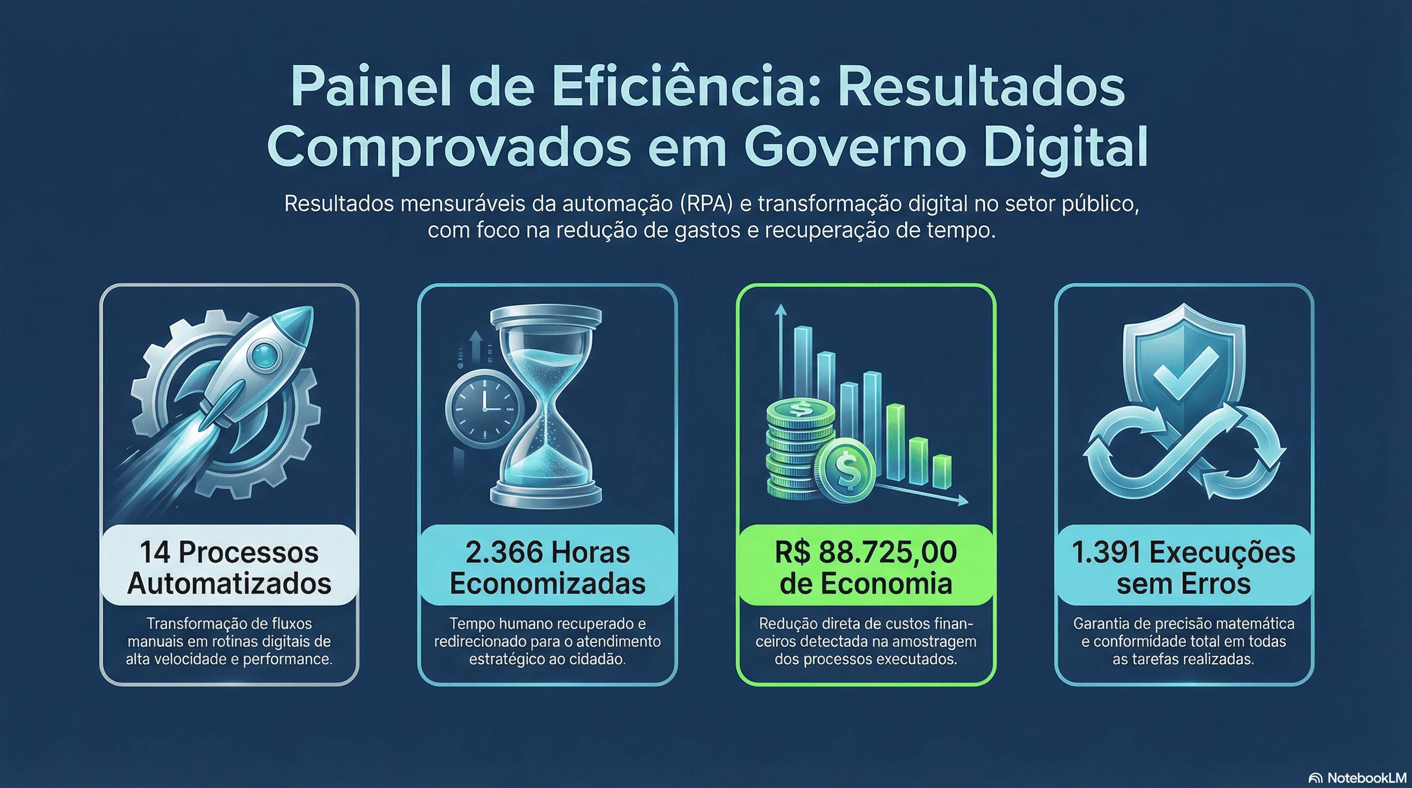 Casos de Uso Government